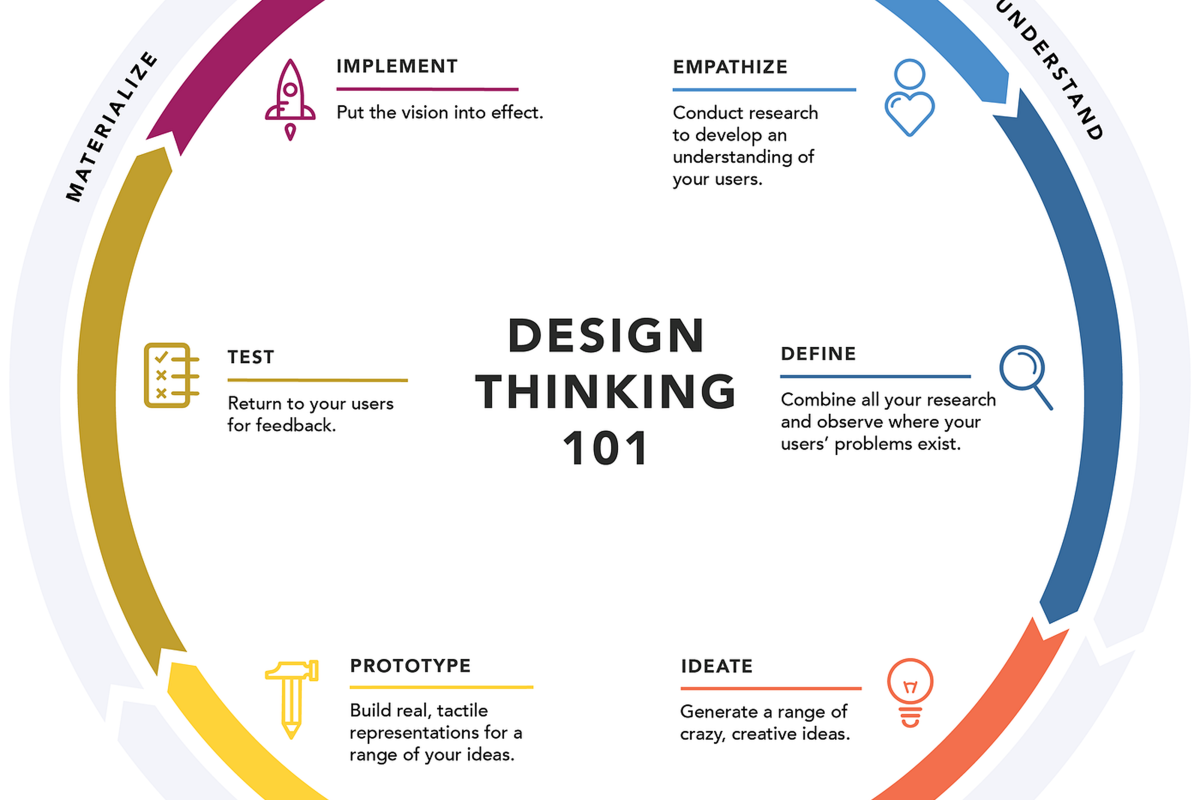 Solving Everyday Problems Through Design: The NoWahala Story